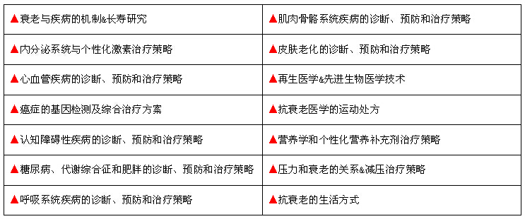 医师资格认证培训内容.jpg 医师资格认证培训内容.jpg